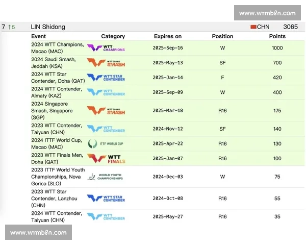 以比赛为核心赢取积分挑战，提升排名，收获丰厚奖励